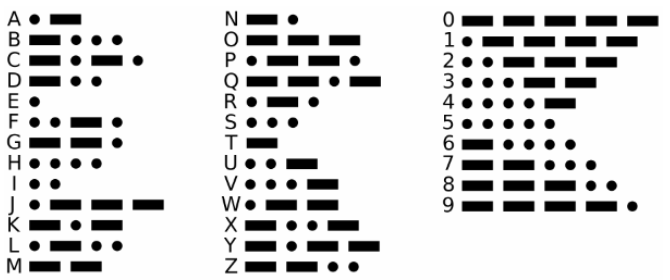 IMG Morse Alfabet